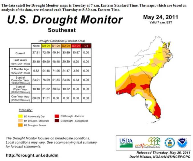 US Drought Monitor, Southeast
